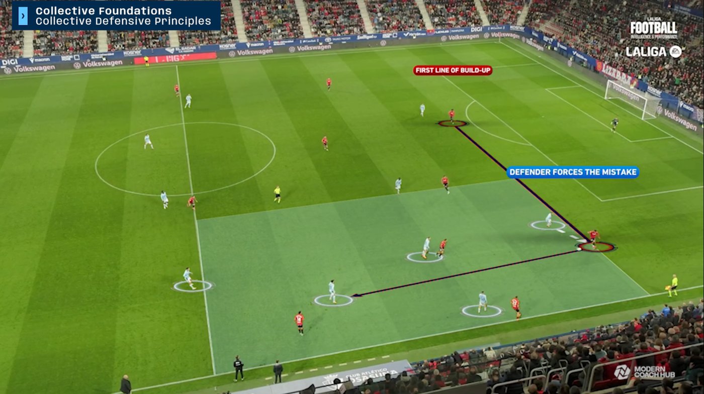 First line of build-up: the defender forces the mistake