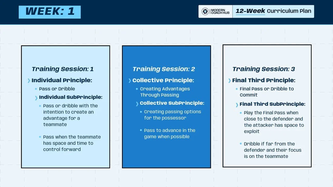 Week 1 of the 12-Week Curriculum Plan as delivered