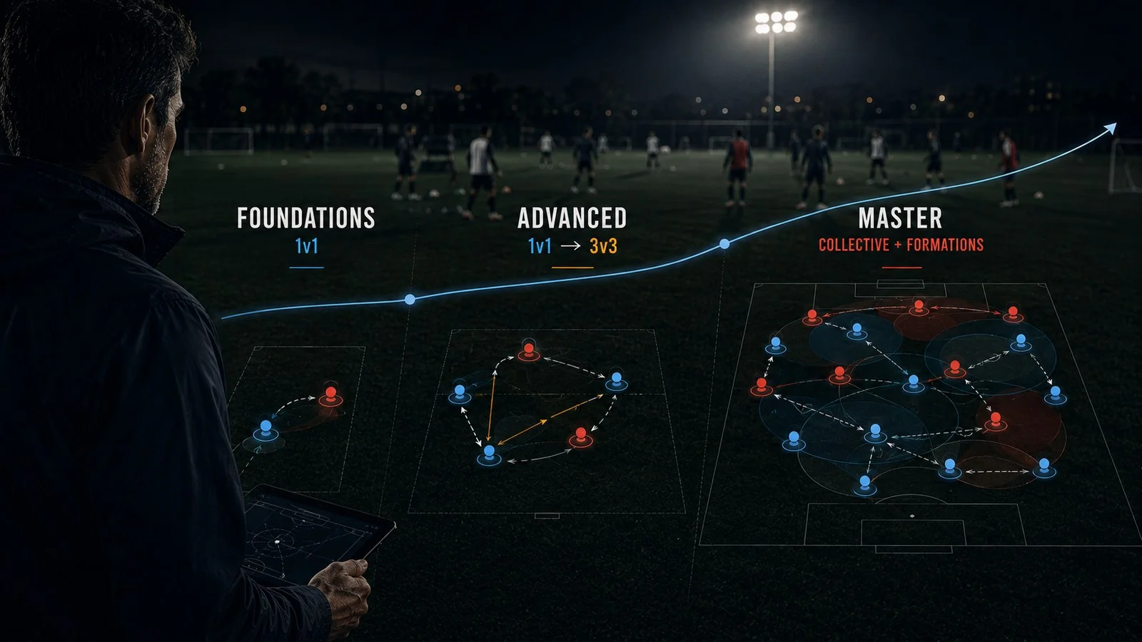 The Defend path: Foundations → Defensive Advanced → Master
