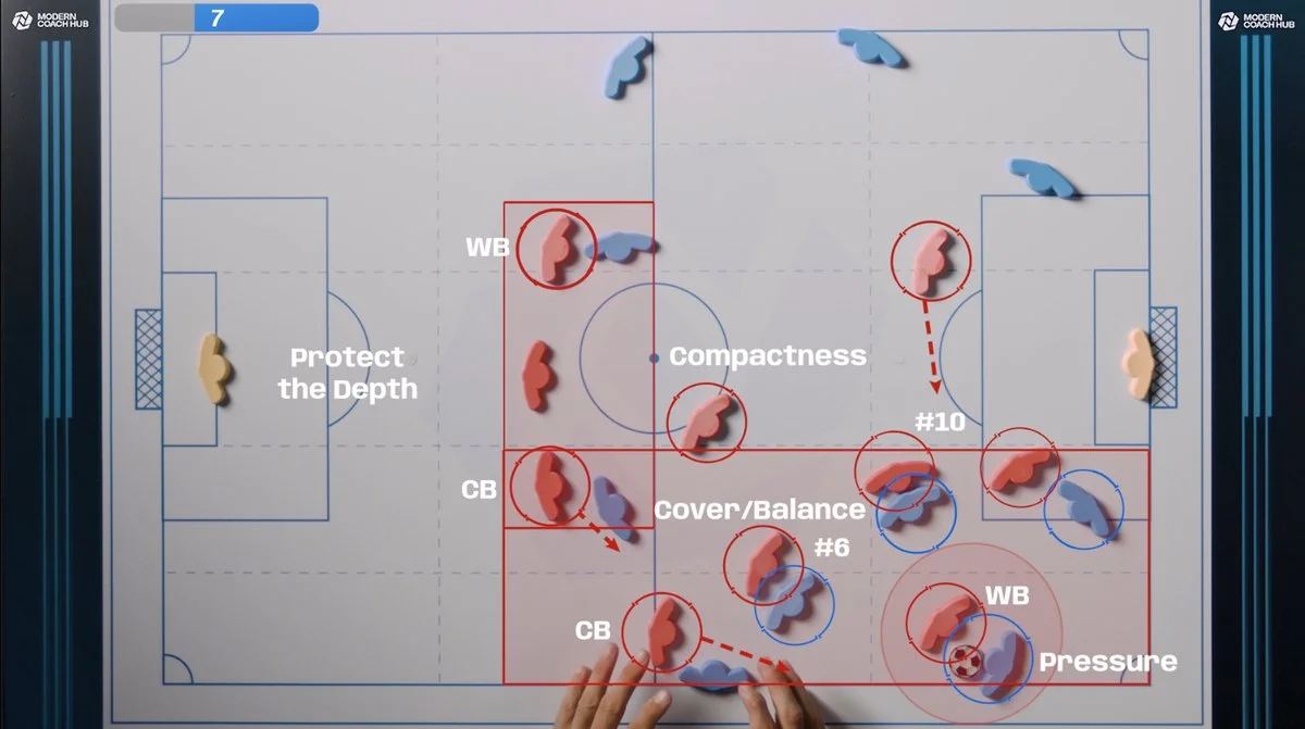 Protect the depth, compactness, cover and balance