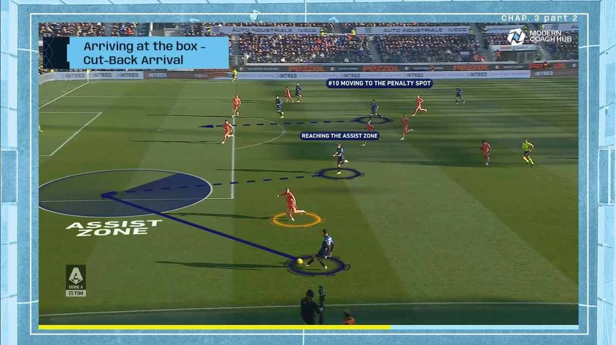 Serie A match analysis — the assist zone and cut-back arrival
